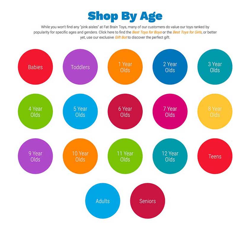 Gifts for grandchildren of every age. Gifts for grandchildren of every age.