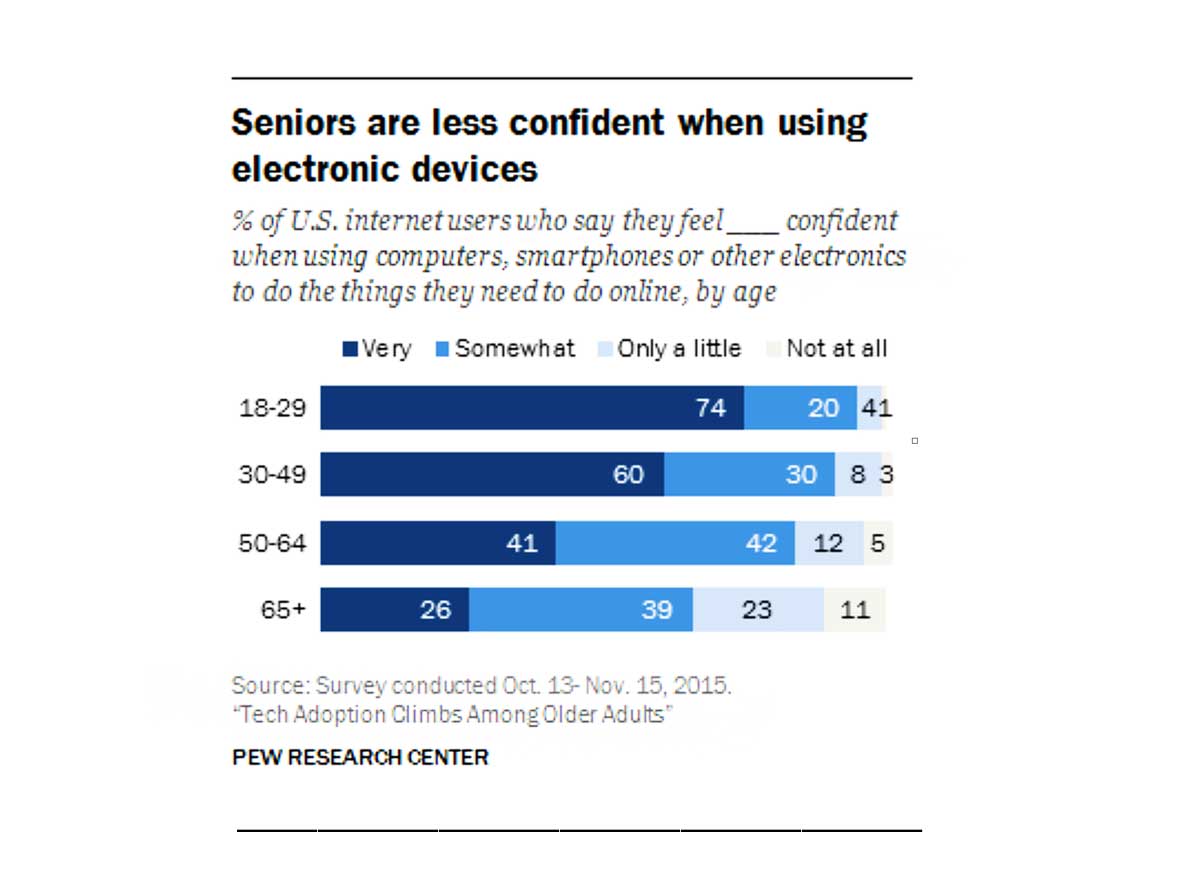technology for seniors MADE EASY, gaining confidence technology for seniors MADE EASY, gaining confidence