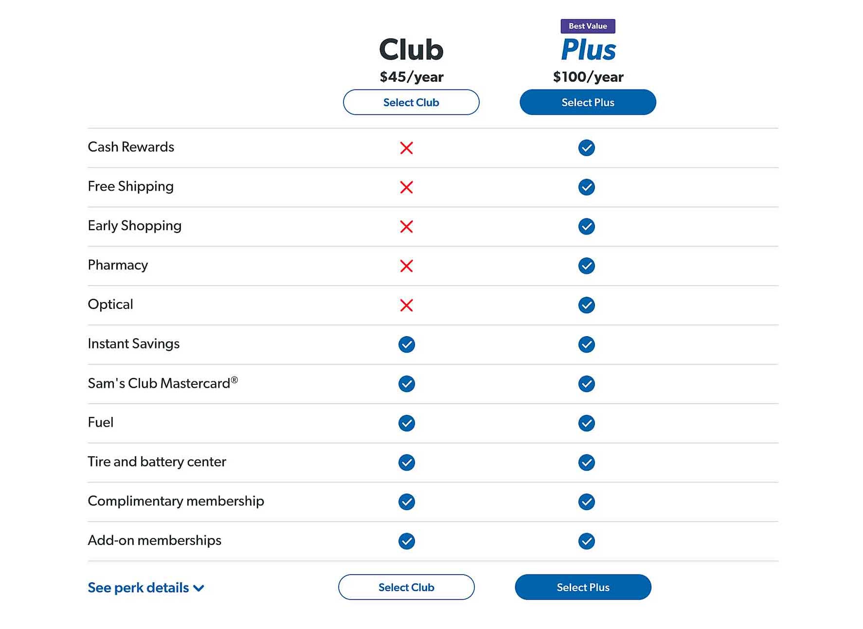 Sam's Club Hours for Seniors